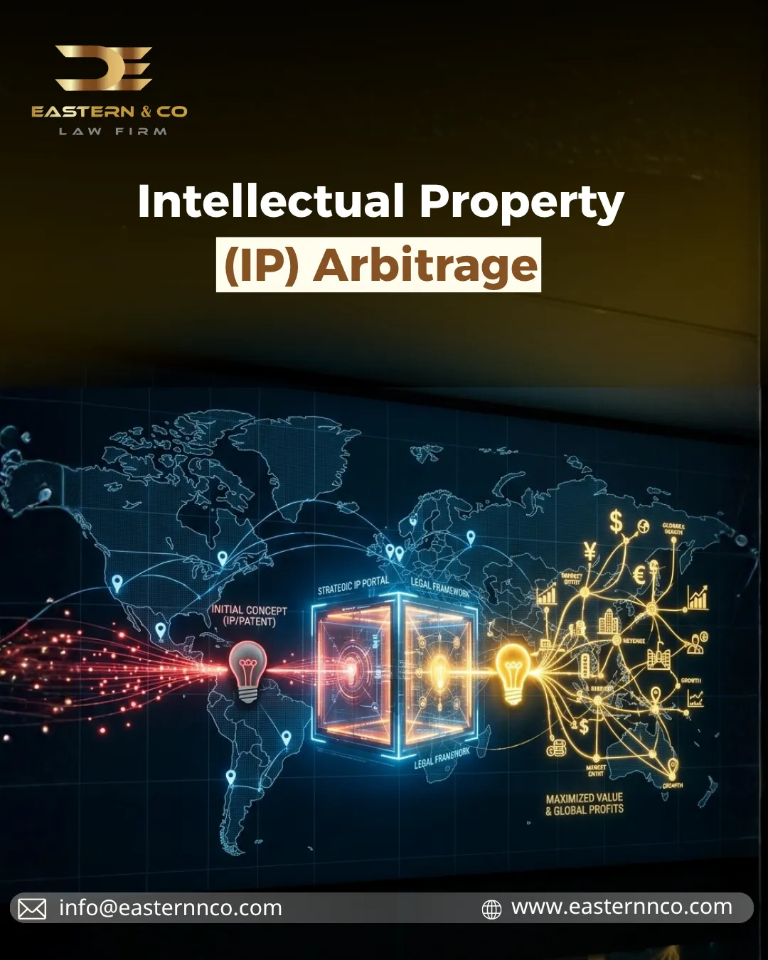 Intellectual Property (IP) Arbitrage